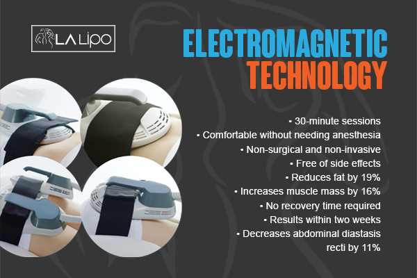 Graphic to show bullet points of how LA-EMS Body Sculpting Telford treatment works