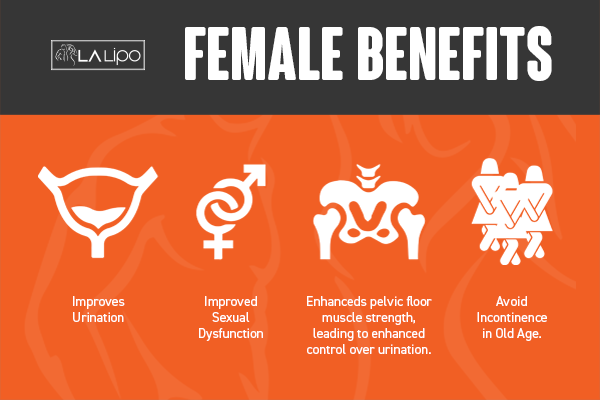 See our incontinence treatment prices and plans from LA LIPO Telford