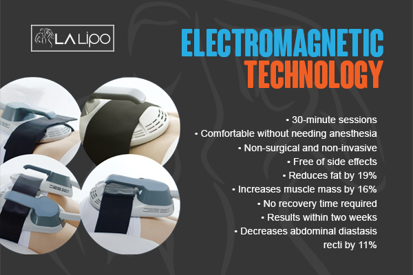 Benefits of LA-EMS Body Sculpting Treatment Telford