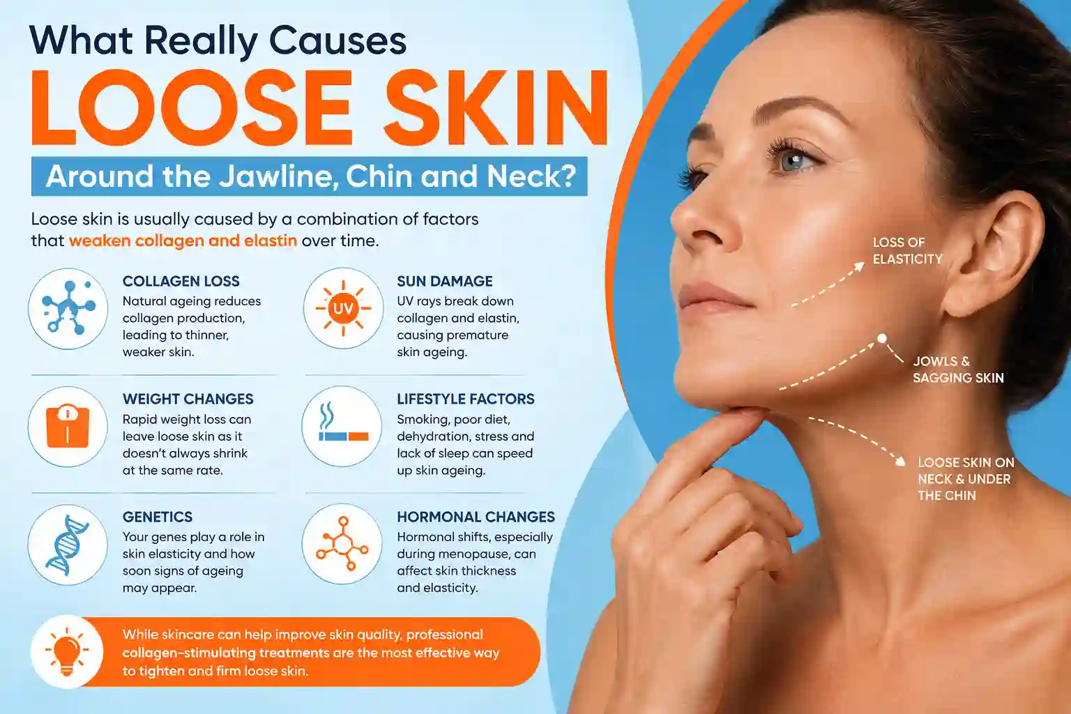 What Really Causes Loose Skin Around the Jawline, Chin and Neck Telford?